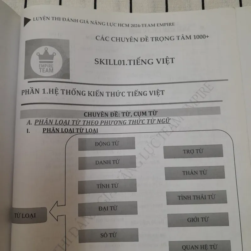 Sách ôn & tham khảo Luyện ĐÁNH GIÁ NĂNG LỰC EMPIRE TEAM 2024  576468
