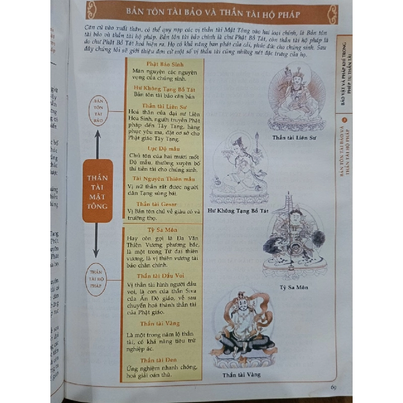 Phương pháp thờ Thần Tài Mật tông - Đại đức Thích Minh Tông 732074