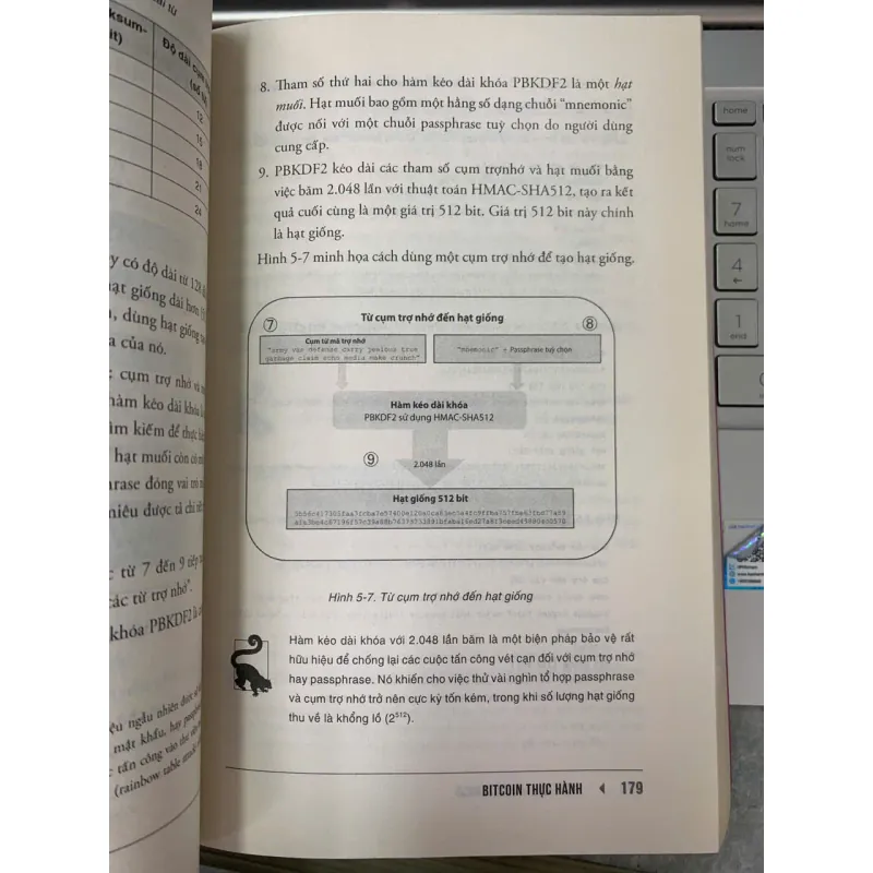 BITCOIN THỰC HÀNH - ANDREAS M. ANTONOPOULOS 559467
