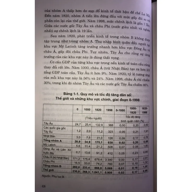 Kinh tế thế giới  745682