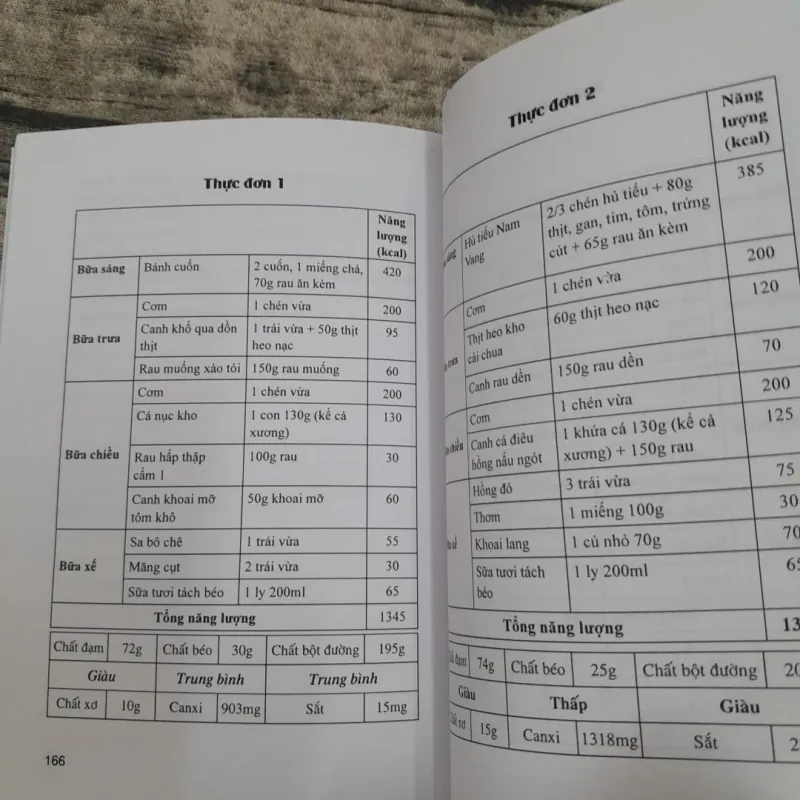 ĂN GIẢM CÂN như thế nào? Tiến sỹ Bác sỹ NGUYỄN T. MINH KIỀU 759535