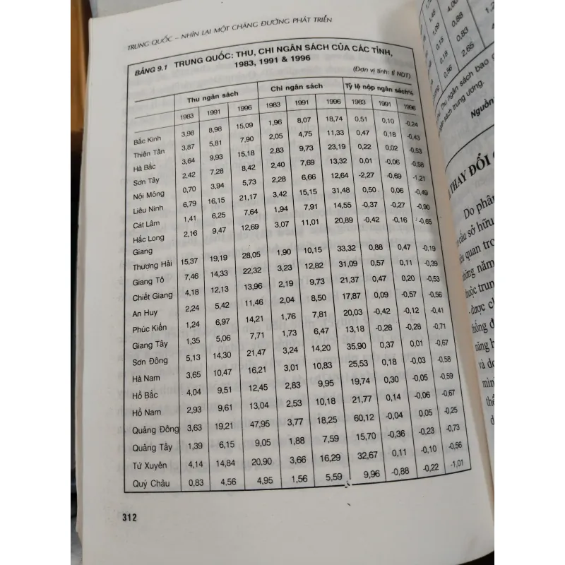 TRUNG QUỐC NHÌN LẠI MỘT CHẶNG ĐƯỜNG PHÁT TRIỂN - JUN MA 971330