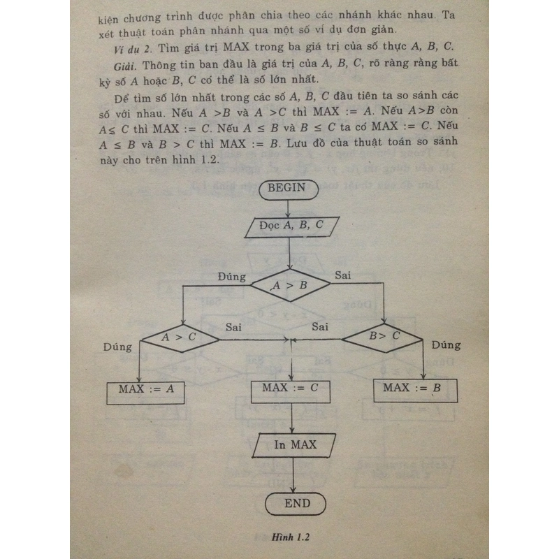 101 THUẬT TOÁN VÀ CHƯƠNG TRÌNH 495341