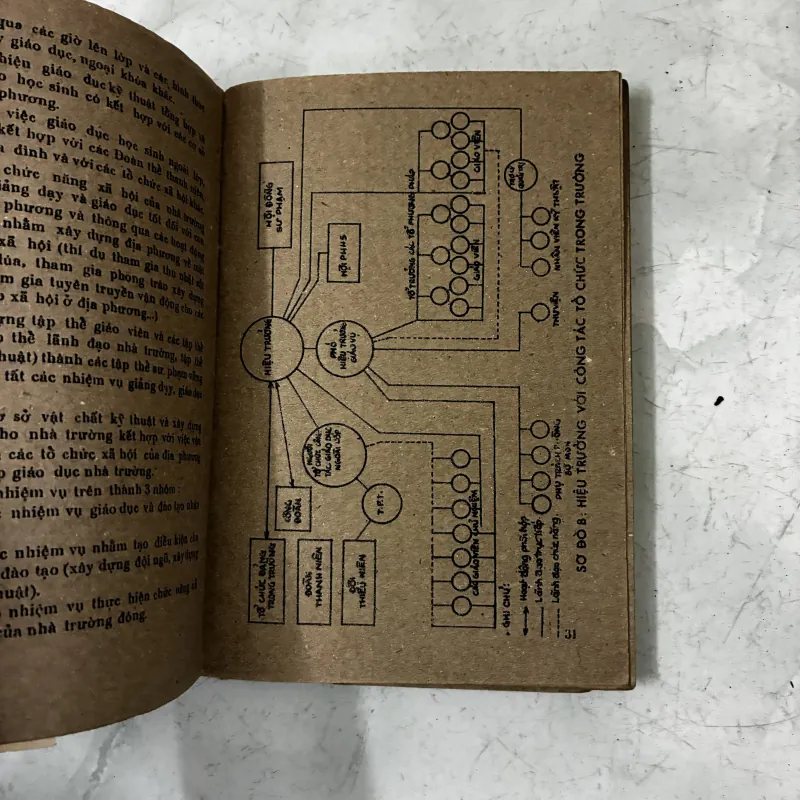 Khoa học quản lý nhà trường 1037666