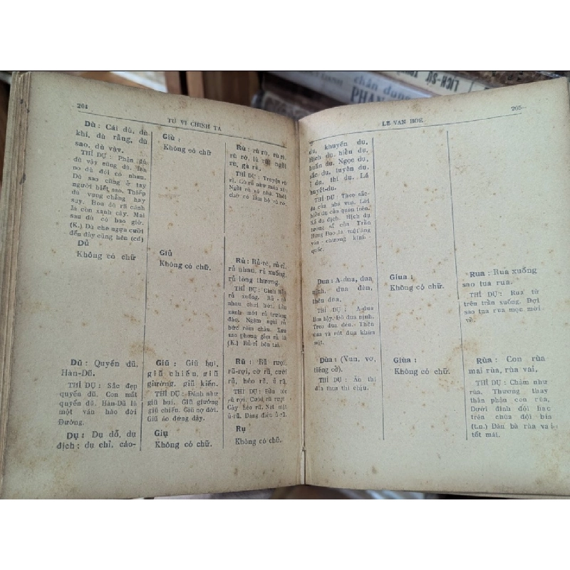 TỰ VỊ CHÁNH TẢ PHỤ LỤC QUI TẮC CHÁNH TẢ - LÊ VĂN HOÈ 129329