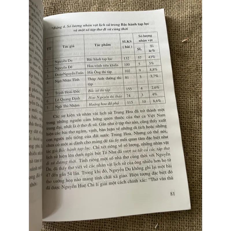 Con người Nguyễn Du qua thơ chữ hán- tác giả Nguyễn Thị Nương 796927