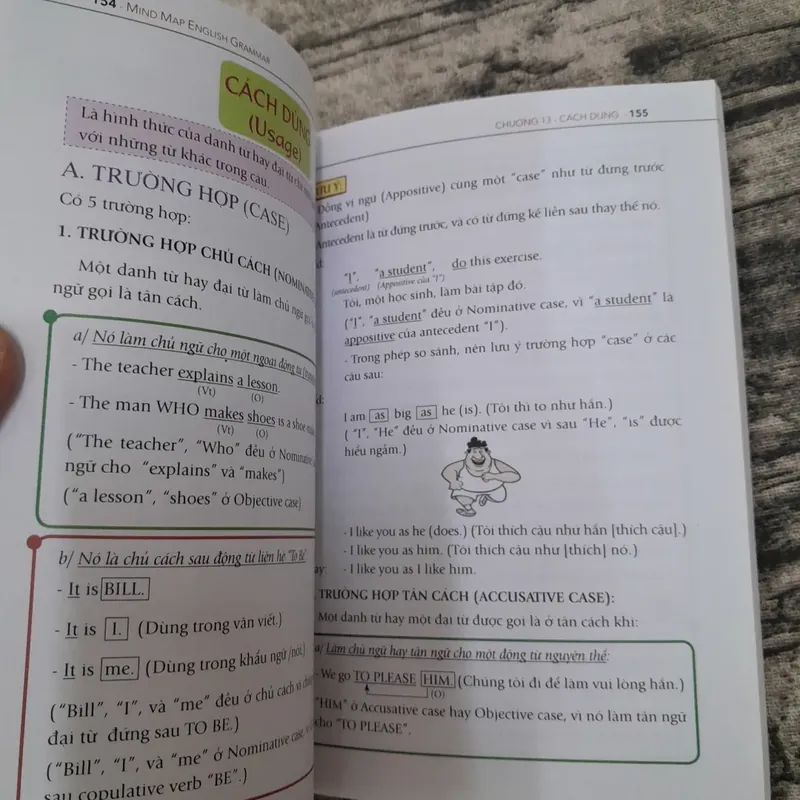 Ngữ pháp Anh theo Sơ đồ tư duy MIND MAP GRAMMAR 735048