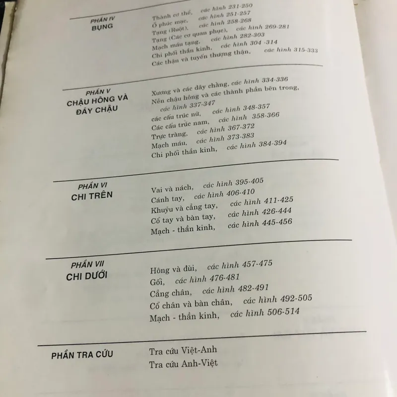 1. ATLAS GIẢI PHẪU NGƯỜI  565267