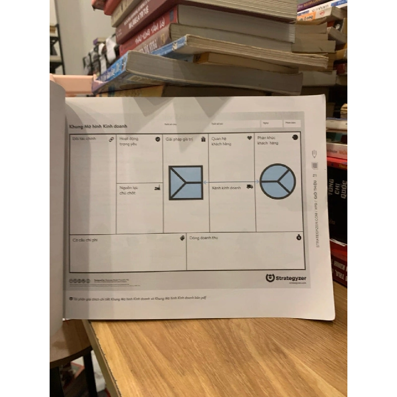 Thiết kế giải phát giá trị - Alex Osterwalder … 757132