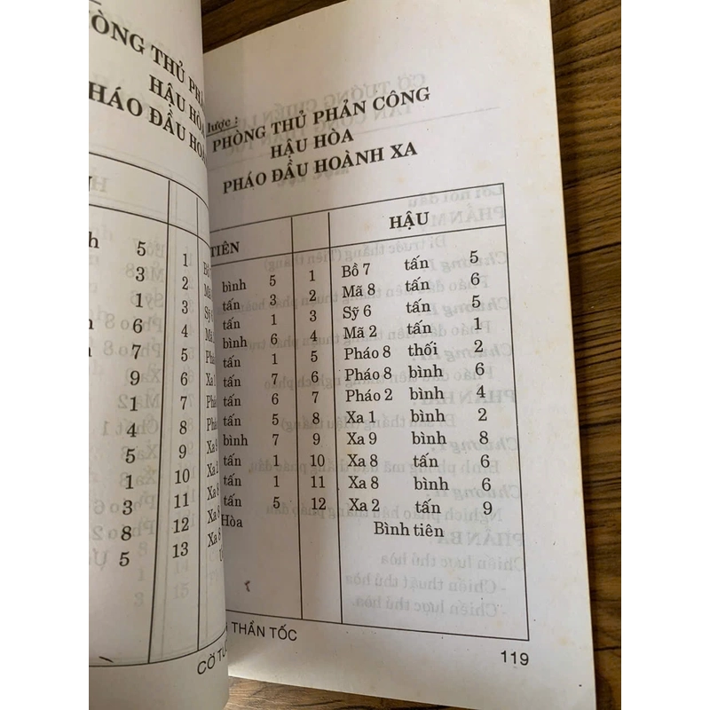 Cờ tướng chiến lược tấn công thần tốc _sách cờ tướng cũ, sách cờ tướng hay  358316