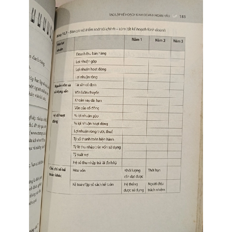 Tạo lập kế hoạch kinh doanh hoàn hảo: Biết người, hiểu ta. Trăm trận trăm thắng! - Colin Barrow (Trần Thị Bích Nga dịch) 453639