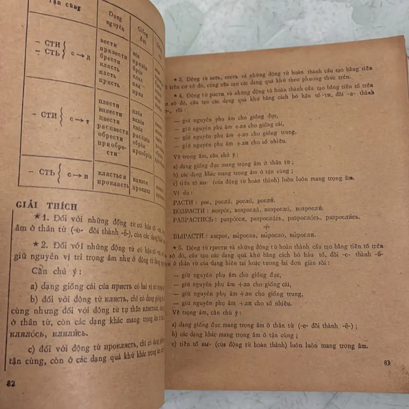 Sử dụng động từ Tiếng Nga (Tập 1) - Trần Thống - 1978s 992474