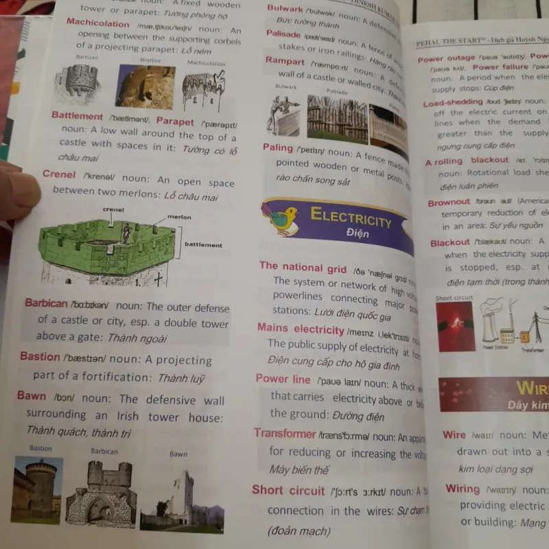 PEHAL THE START. Học từ vựng tiếng Anh bằng hình ảnh Chủ đề.Cb VIKRANT ROBIN 594678