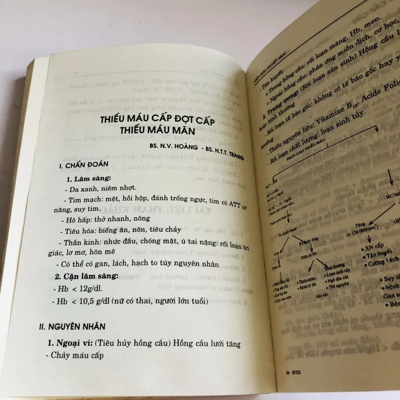 SỔ TAY CẤP CỨU  701986