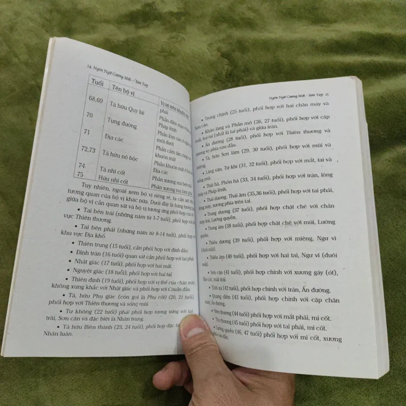 Khuôn Mặt Bàn Tay & Vận Mệnh Con Người 754555