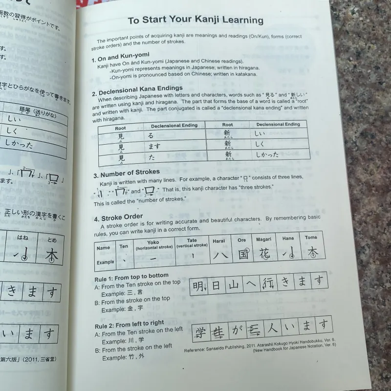 N5 introduction to kanji 762353