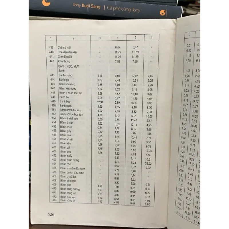 555 món ăn Việt Nam kỹ thuật chế bién và giá trị dinh dưỡng- Hà Nội 700477