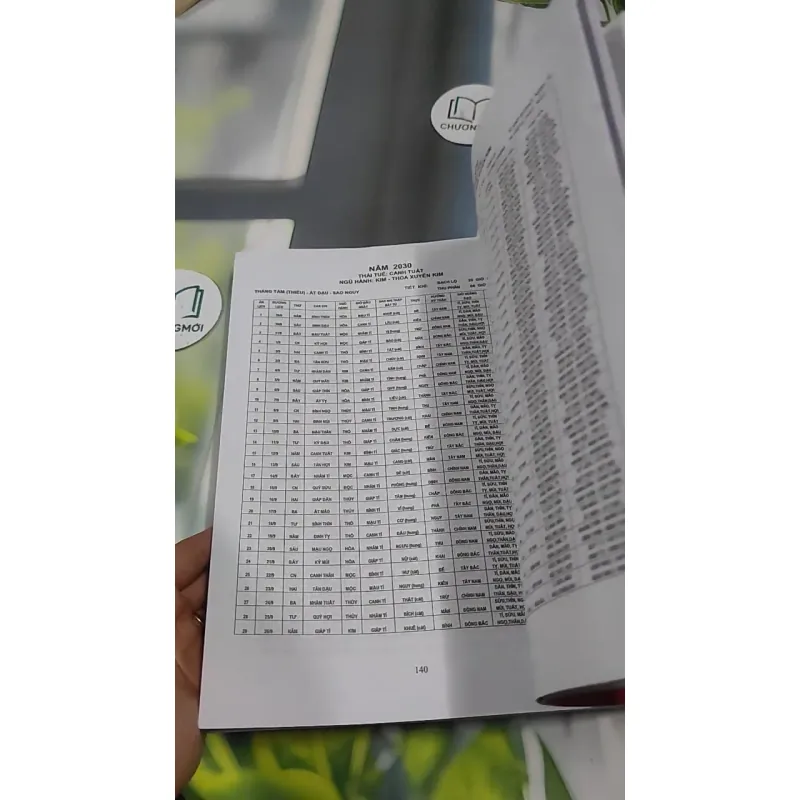 Hoàng Lịch Thông Thư 2023 - 2033 727380