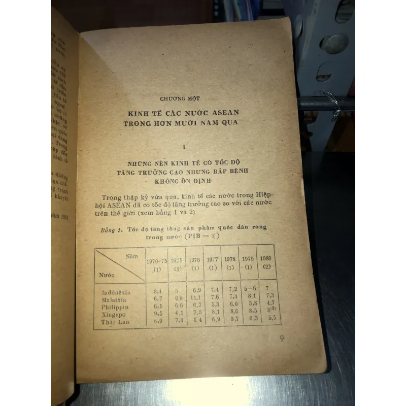 Kinh tế các nước trong tổ chức Asean  930050