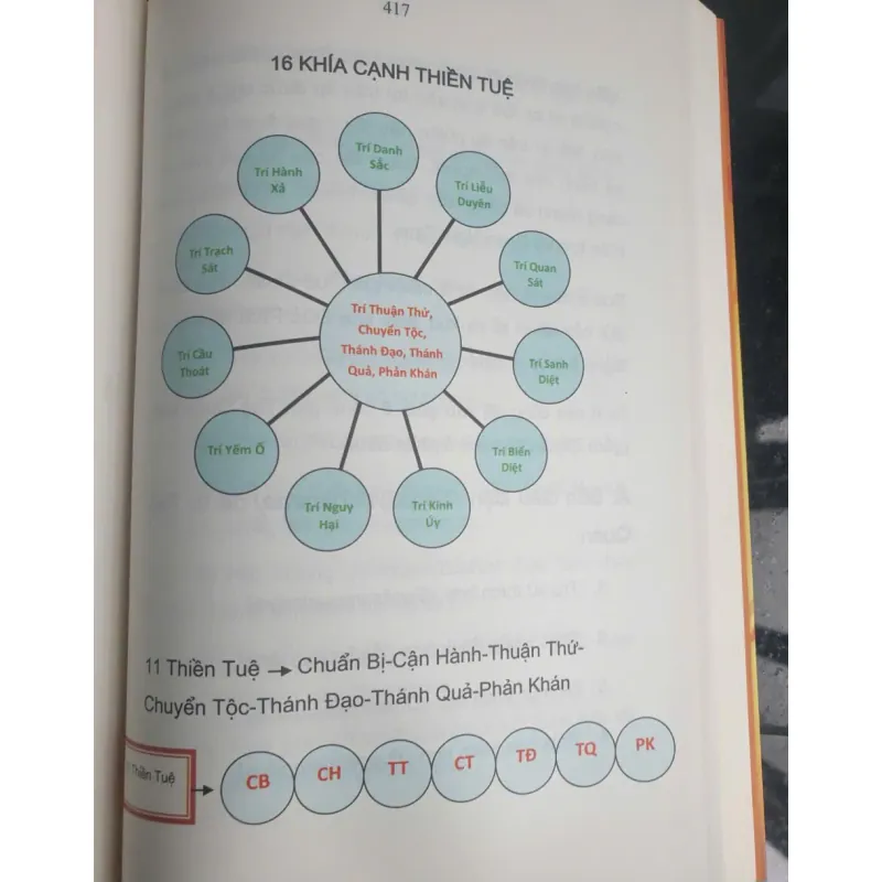 Bộ Kinh Nghiệm Tuệ Quán 704376