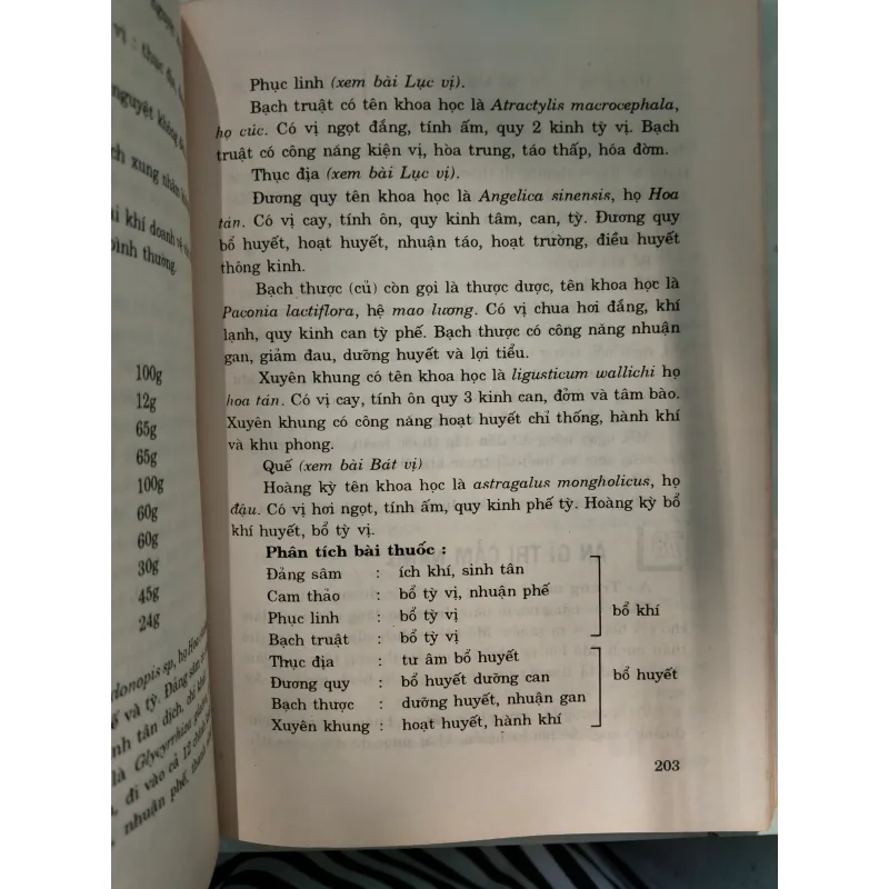 MÓN ĂN BÀI THUỐC - DƯỢC SĨ BÙI KIM TÙNG 996077