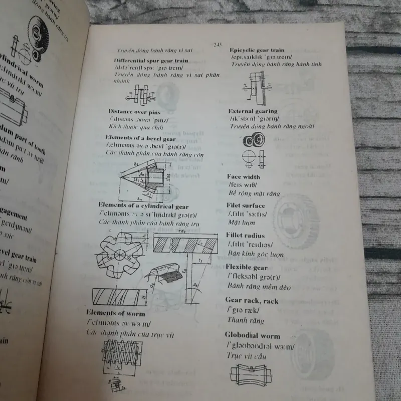 Từ điển kỹ thuật Cơ Khí Anh Việt- C biên Thạc sỹ Phan Văn Đáo. ĐH Sư Phạm KT năm 1993 711970