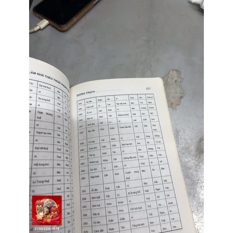 Xây Dựng Nhà Ở Theo Địa Lý, Thiên Văn, Dịch Lý 1029321