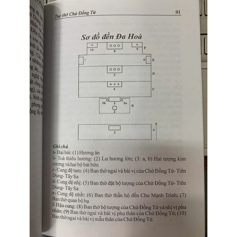 TỤC THỜ CHỬ ĐỒNG TỬ - ĐỖ LAN PHƯƠNG 533312