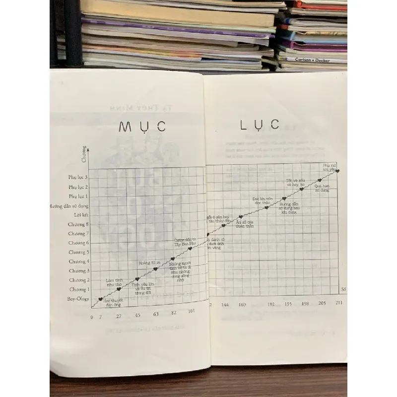 Học thuyết đàn ông (Boy-ology) — Tạ Thùy Minh 577725