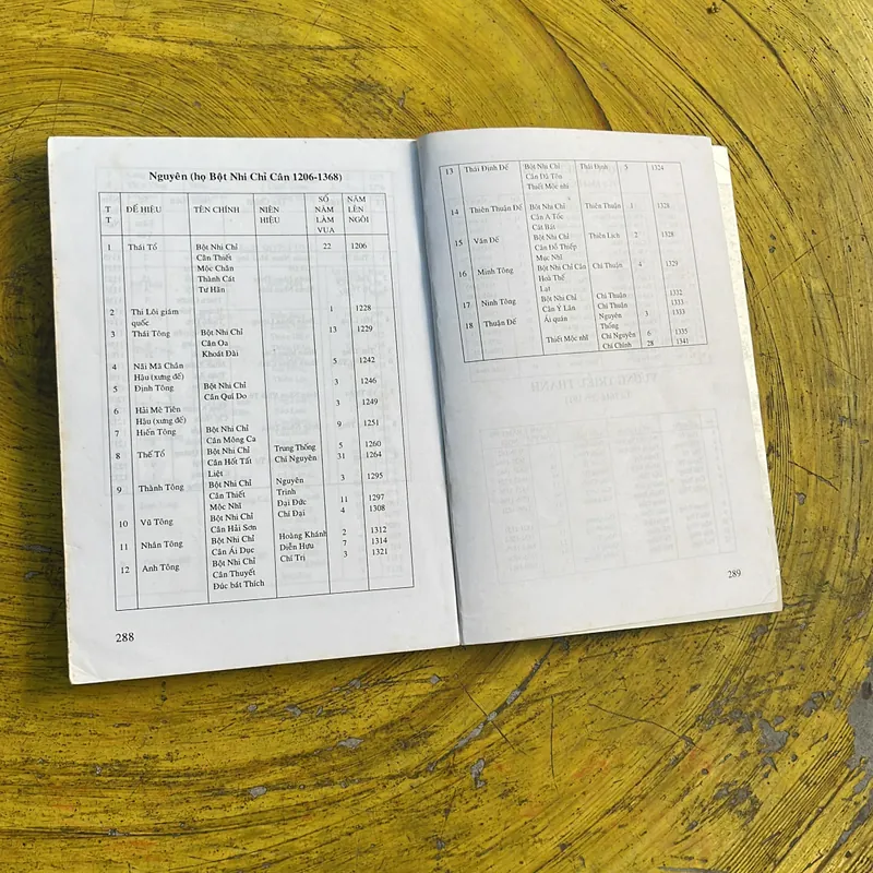 COMBO KHỔNG TỬ TRUYỆN (tập 1)- CÁC TRIỀU ĐẠI TRUNG HOA- GIA GIÁO TRUNG QUỐC CỔ 735723