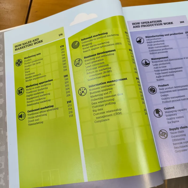 (Hardback) How Business Works - A graphic guide to business success - DK - NEW 933935