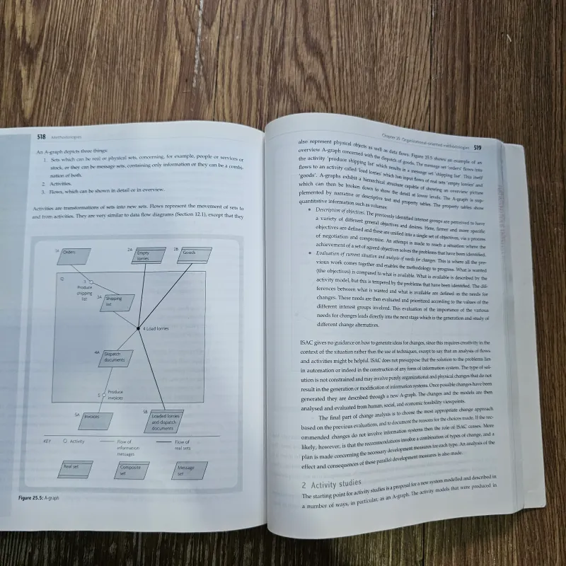 Information systems development 755233