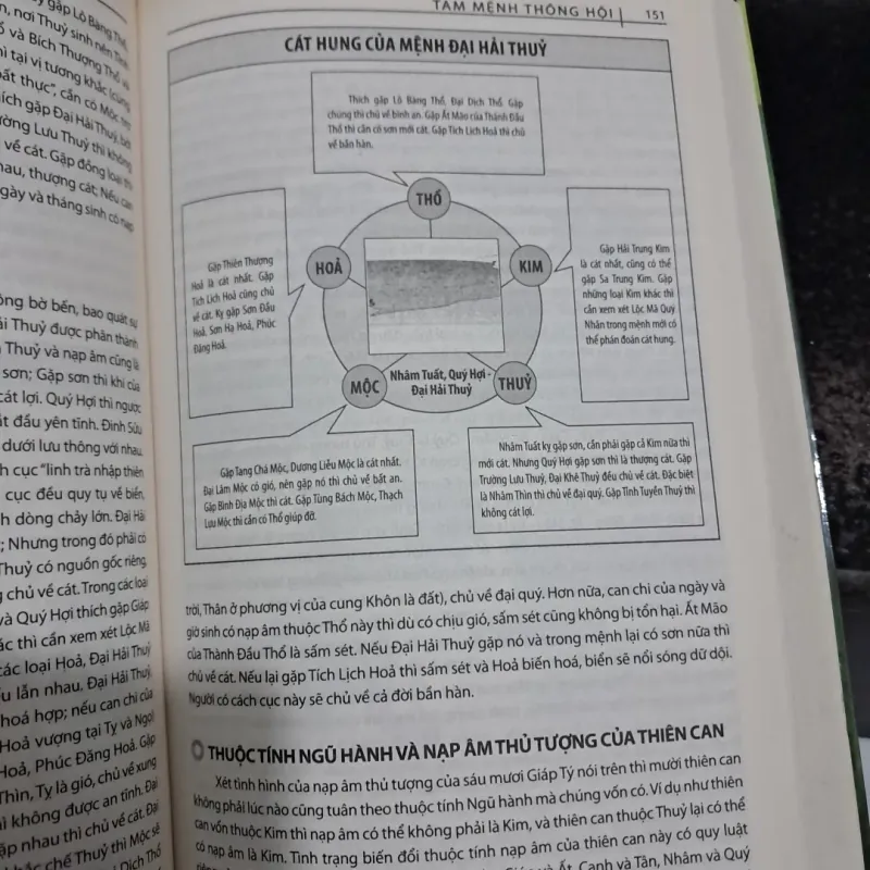 Tam mệnh thông hội 1002691