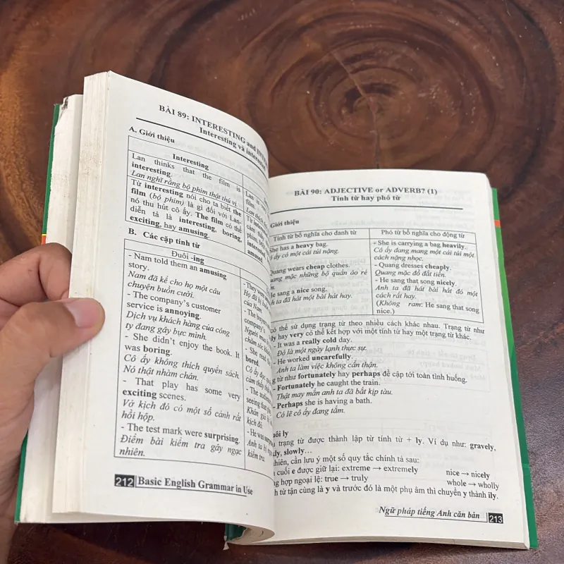 II Ngoại Ngữ: Ngữ Pháp Tiếng Anh Căn Bản - The Windy - 2013 1011334