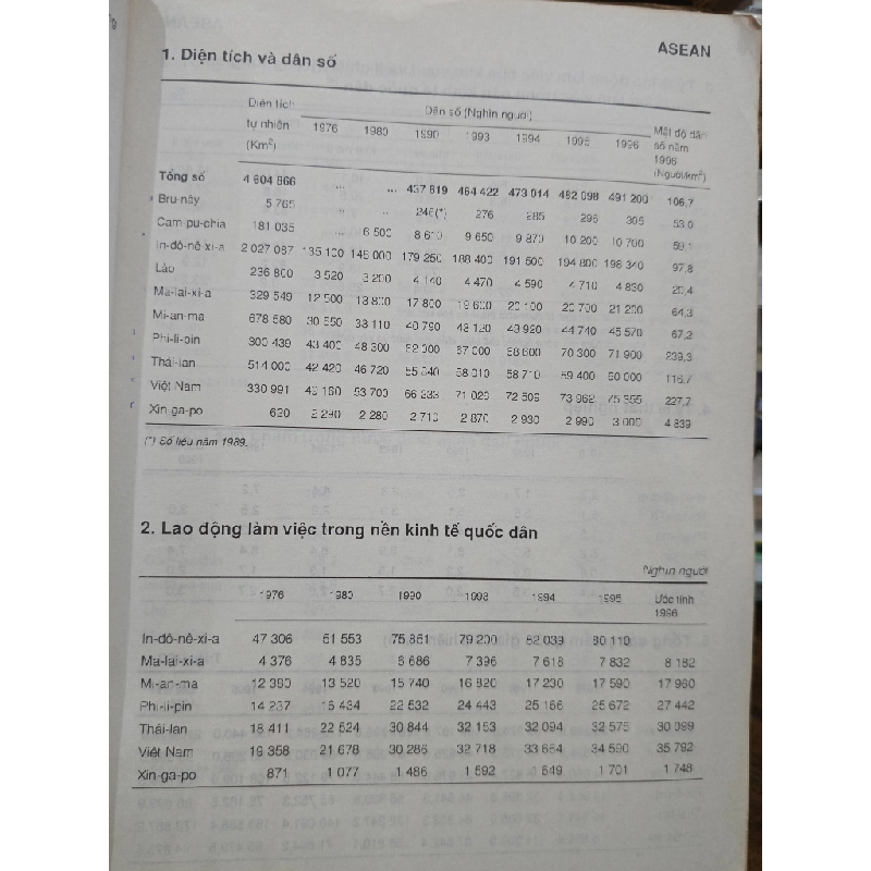 Tư liệu kinh tế các nước thành viên Asean 505430