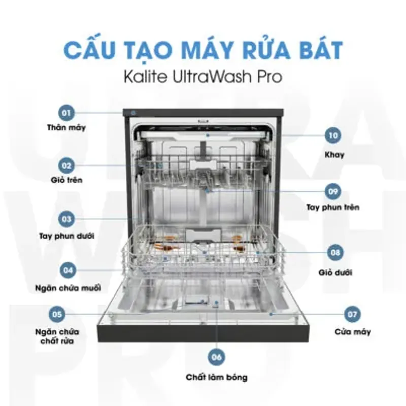 Kalite UltraWash Pro – Rửa sạch sâu, rảnh tay mỗi ngày 763451