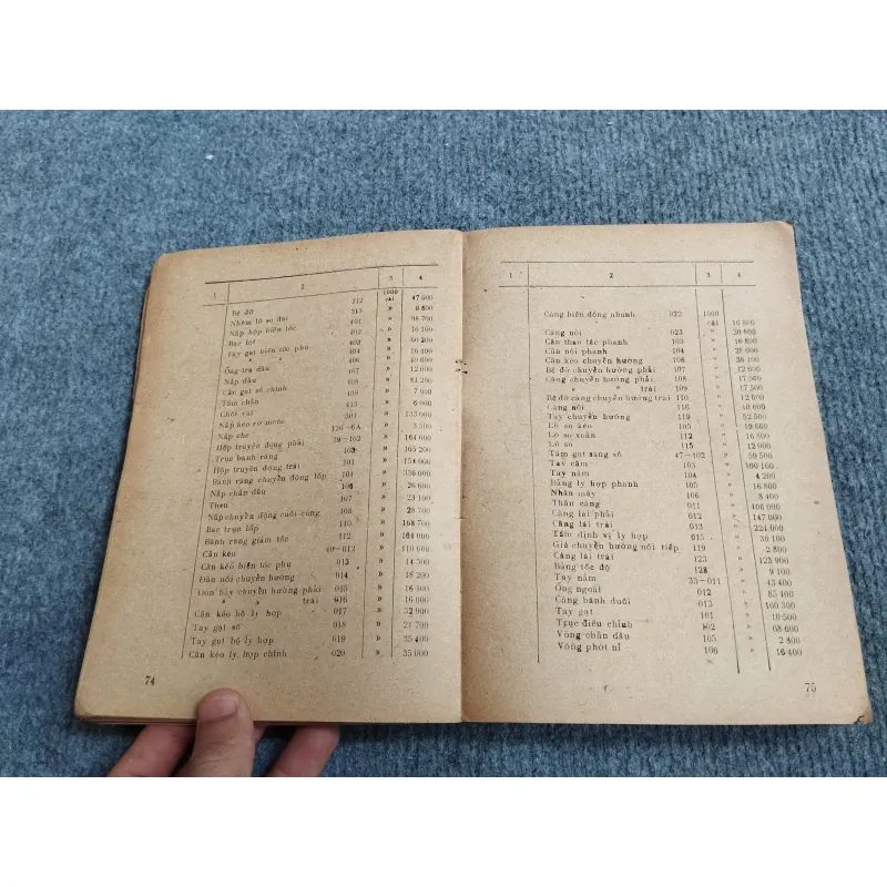 GIÁ CỐ ĐỊNH CÁC LOẠI SẢN PHẨM CÔNG NGHIỆP, NÔNG NGHIỆP VÀ LÂM NGHIỆP 688695