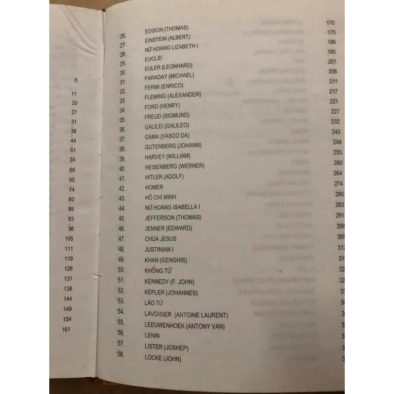 Sách cũ 100 Nhân vật có ảnh hường nhất đến lịch sử thế giới - Lê Thuỳ Chi biên dịch 305944