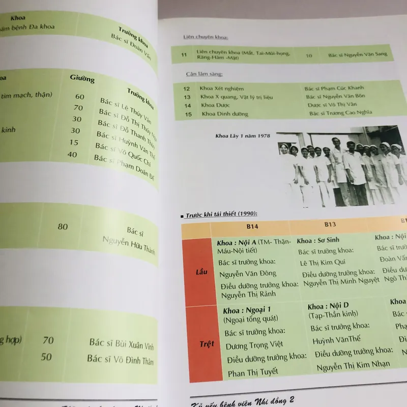 BỆNH VIỆN NHI ĐỒNG 2 30 NĂM HÌNH THÀNH VÀ PHÁT TRIỂN  698179