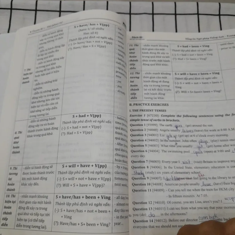 TỔNG ÔN NGỮ PHÁP TIẾNG ANH. Tg. Cô TRANG ANH trang Moon.vn 792414