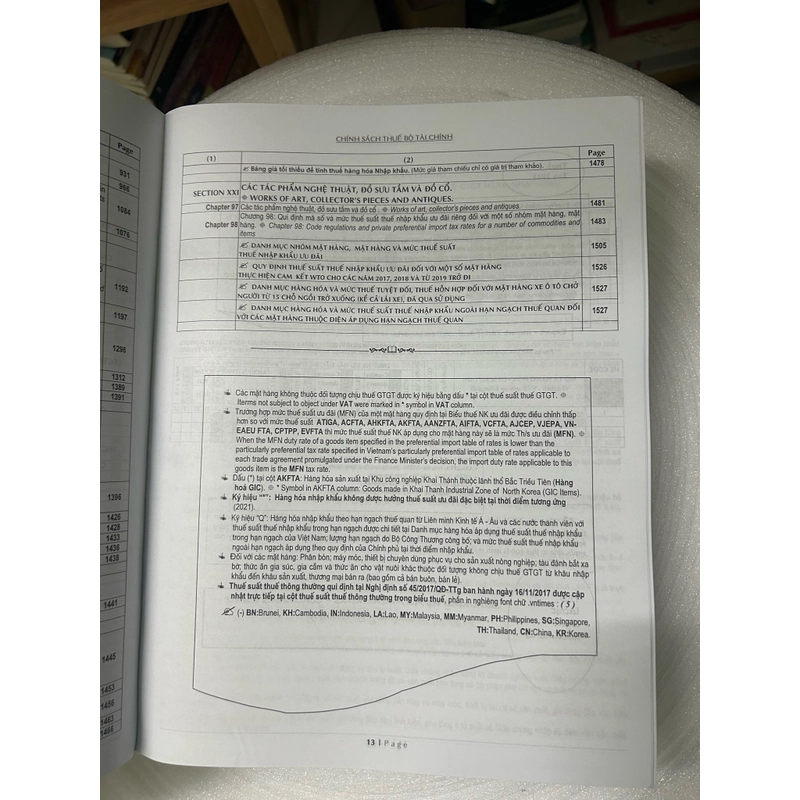 Thuế TAX 2021-Biểu Thuế Xuất Khẩu-Nhập Khẩu Và Thuế GTGT Hàng Nhập Khẩu Song Ngữ Anh-Việt 466550