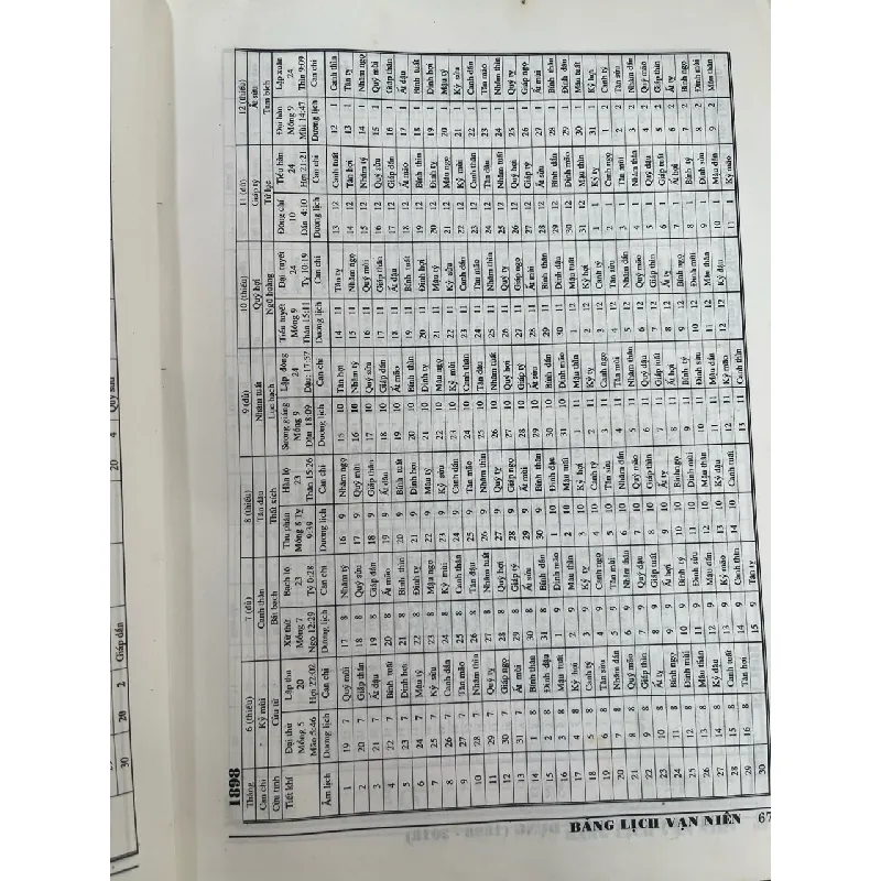 Lịch vạn niên thực dụng 1898-2018 - Nguyễn Hoàng Điệp, Nguyễn Mạnh Linh 719515