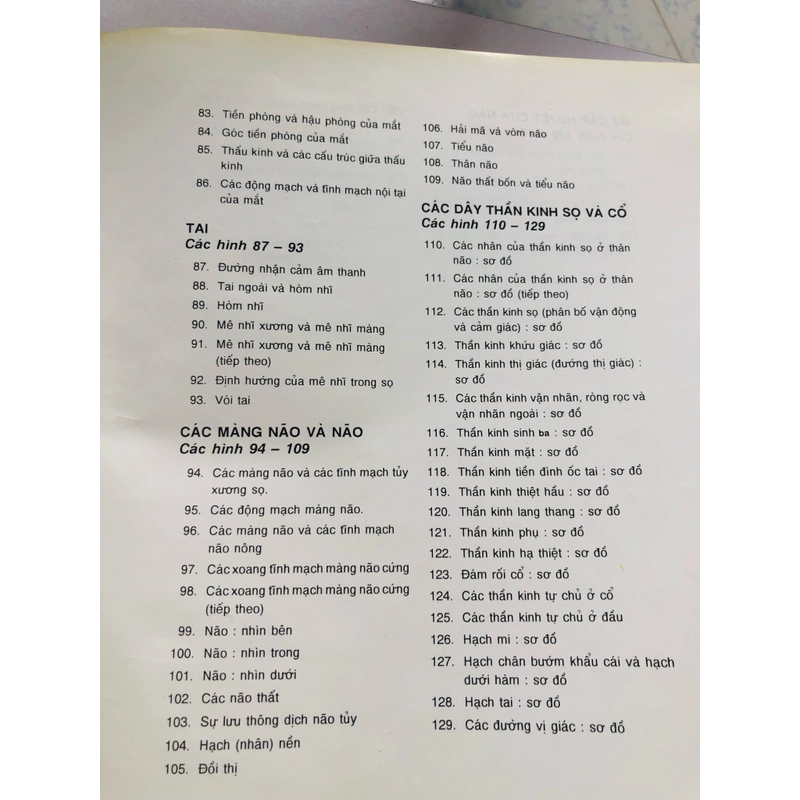 1. ATLAS GIẢI PHẪU NGƯỜI 470948