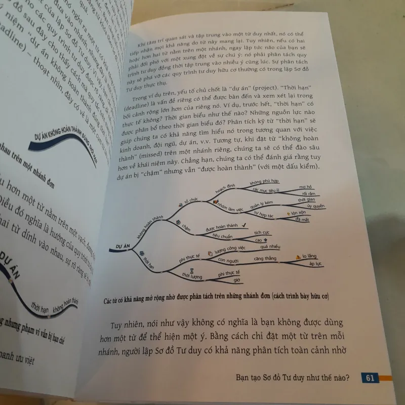 SƠ ĐỒ TƯ DUY TRONG KINH DOANH - LÊ HUY LÂM 790564
