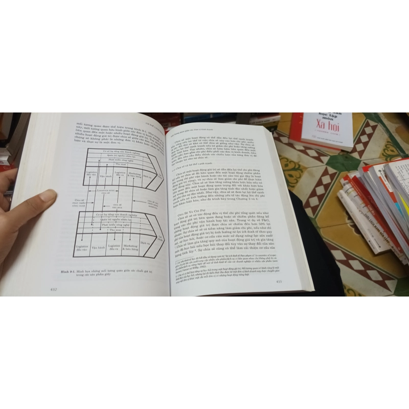 Lợi Thế Cạnh Tranh- Michael E. Porter 543213