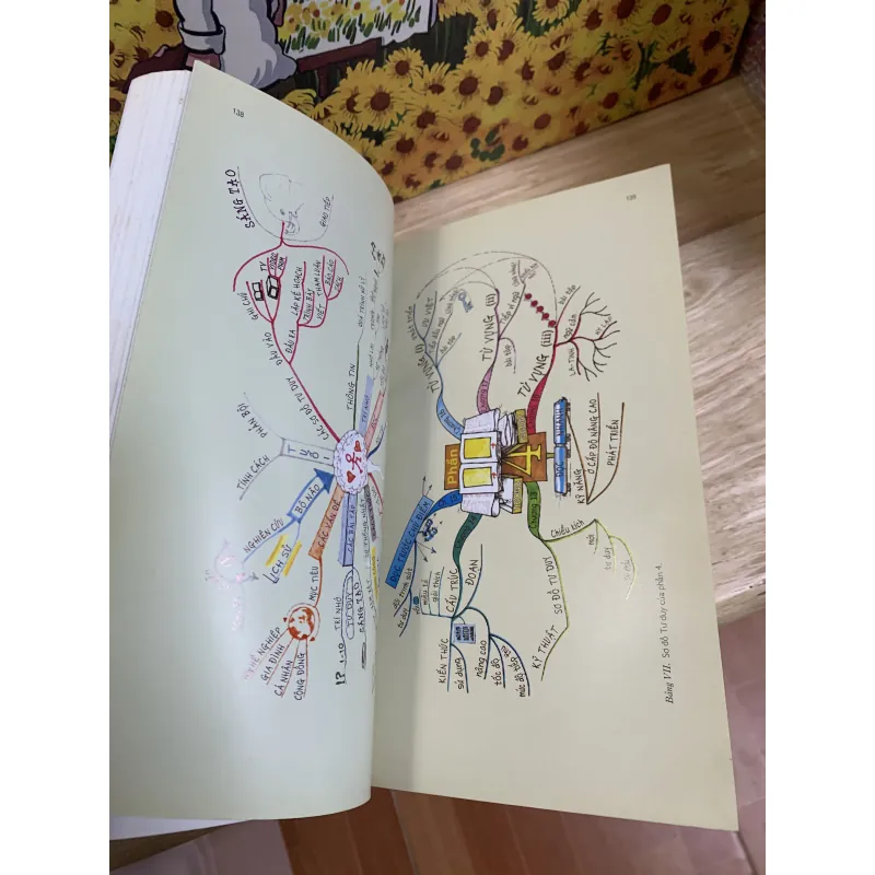 Sách dạy đọc nhanh - Tony Buzan 925864