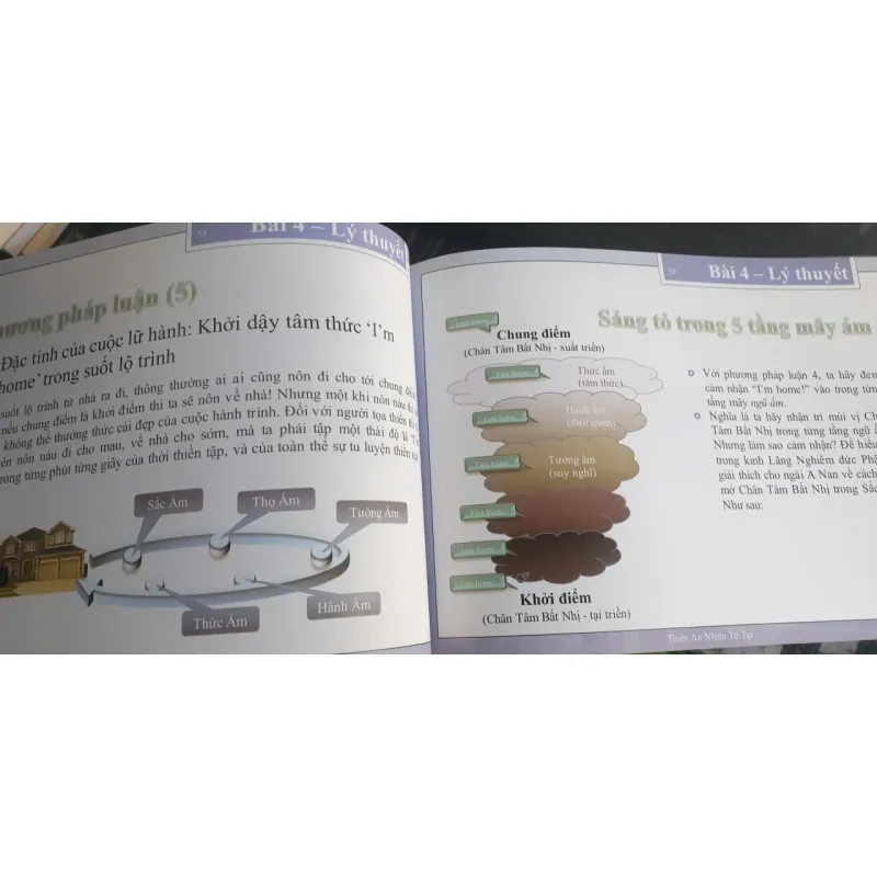 IM Thiền An Nhiên Tự Tại 720465