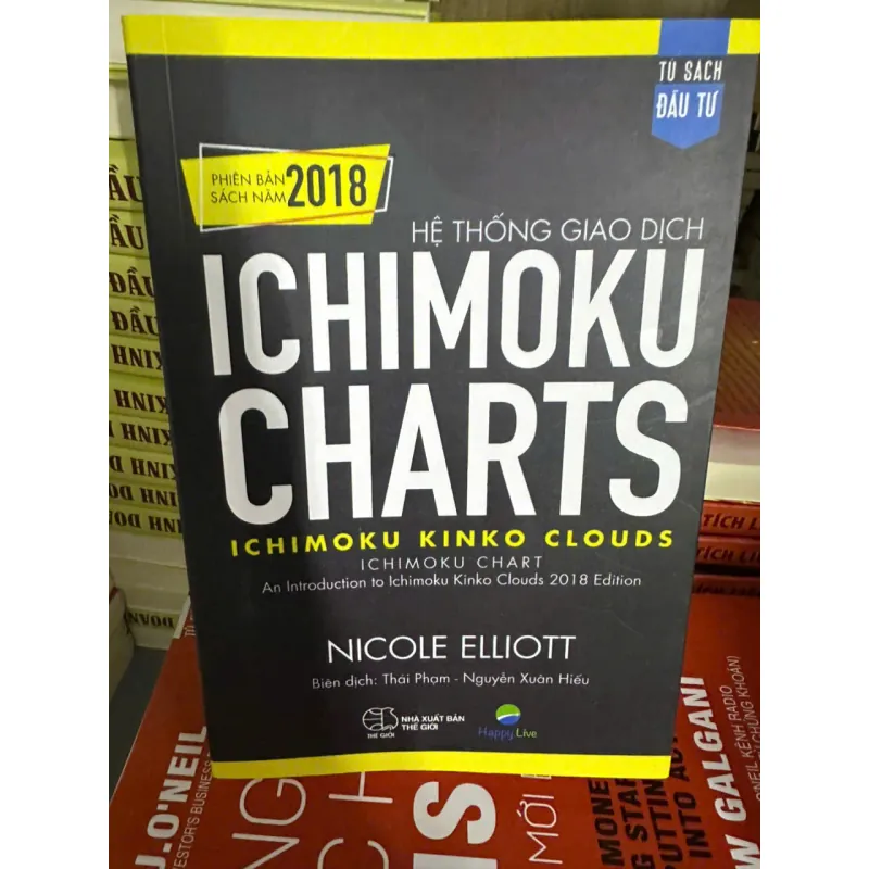 Ichimoku charts in màu 1018745