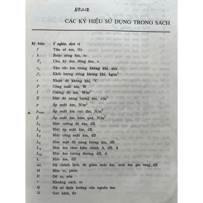 ÂM HỌC KIẾN TRÚC 759135