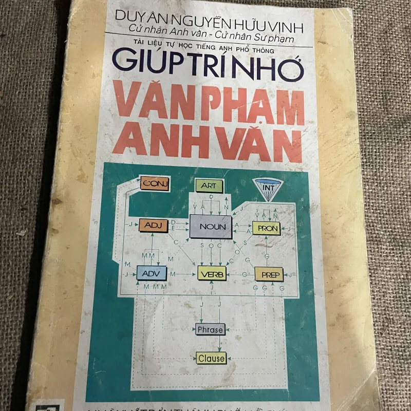 TÀI LIỆU TỰ HỌC TIẾNG ANH PHỔ THÔNG GIÚP TRÍ NHỚ VĂN PHẠM ANH VĂN 779432